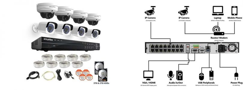 LaView 4-Megapixel NVR Security Camera System Review